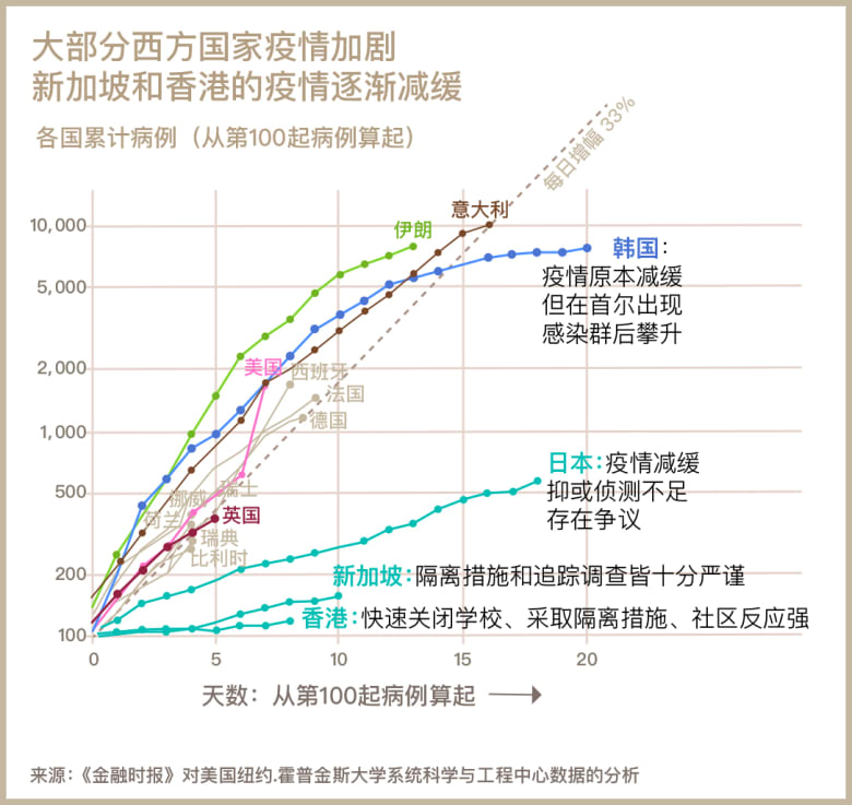 å† çŠ¶ç—…æ¯'19 æ•°æ® æ¬§ç¾Žå›½å®¶ç–«æƒ…èµ°åŠ¿å'Œæ„å¤§åˆ©ç›¸ä¼¼ä»¤äººæ‹…å¿§