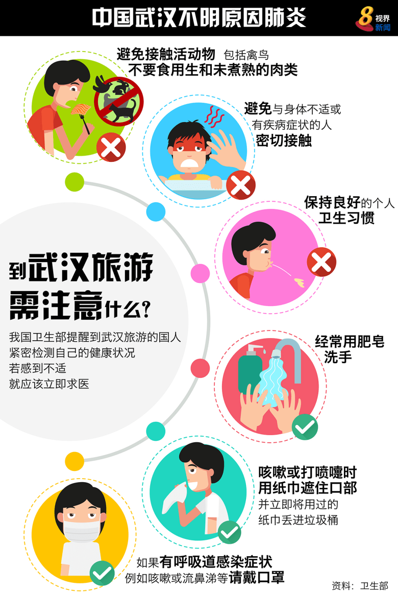 中国 新型 ウィルス 症状