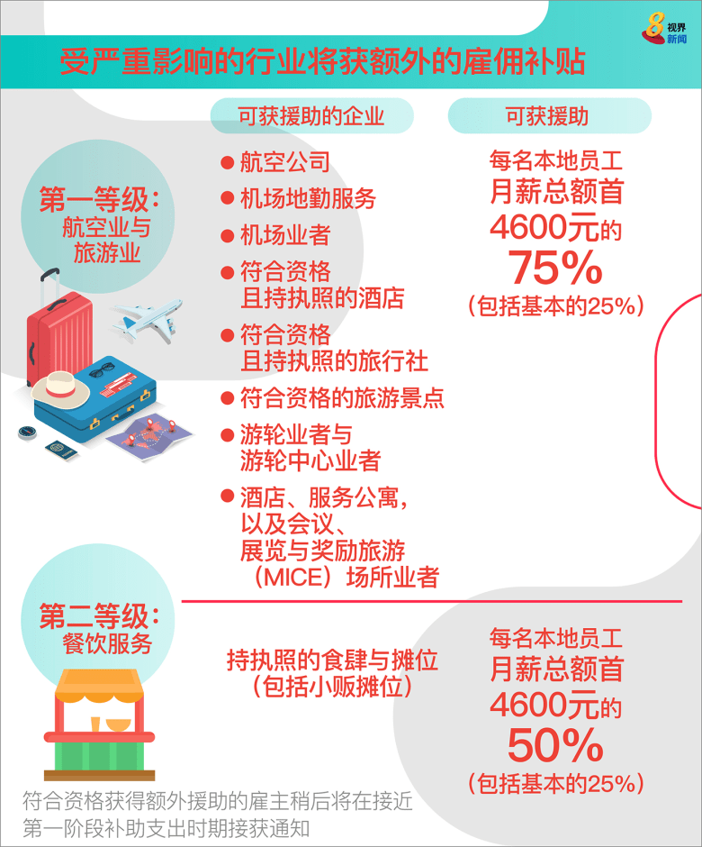 懒人包 额外援助配套需要关注哪些重点