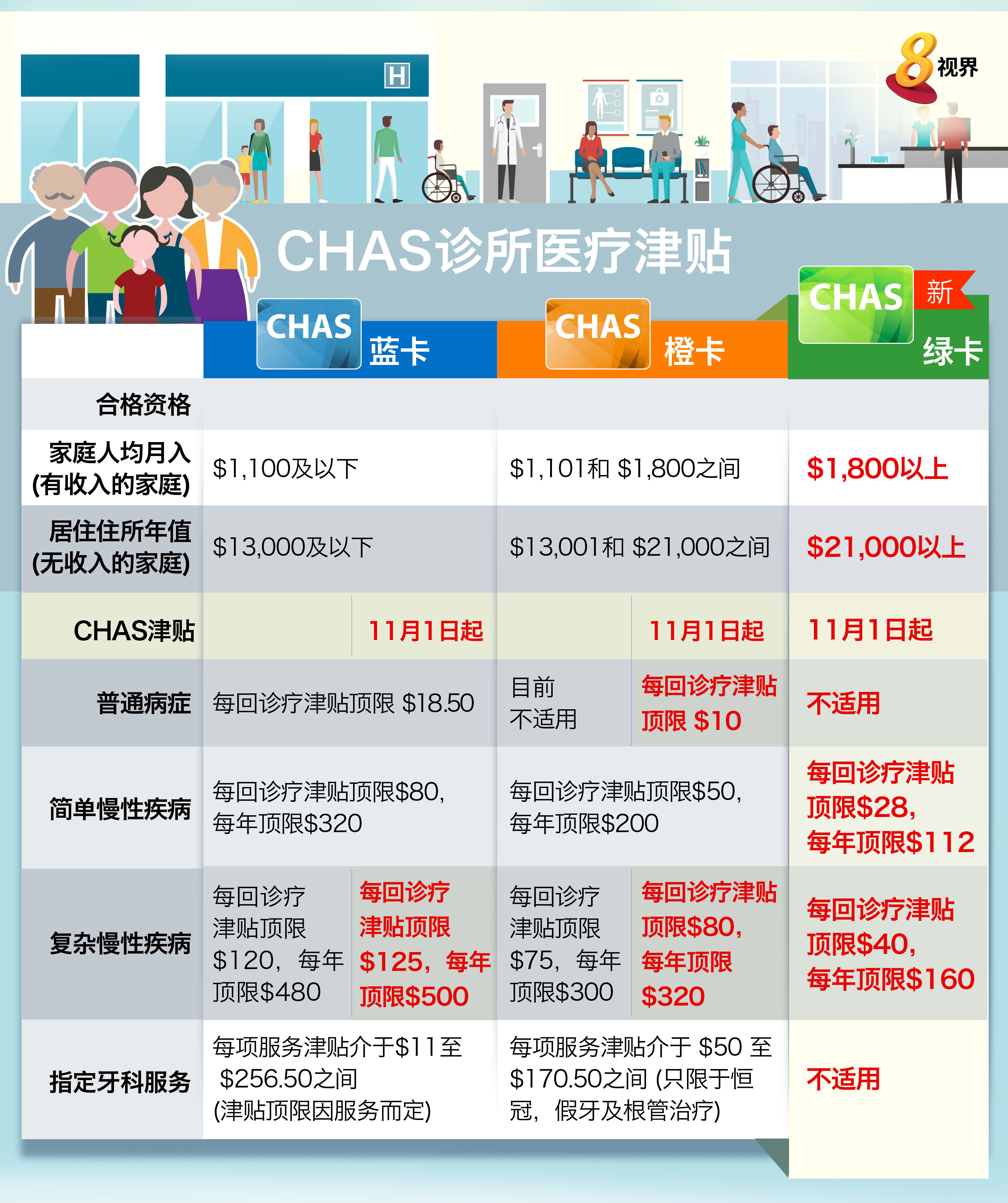 图源：《8视界》