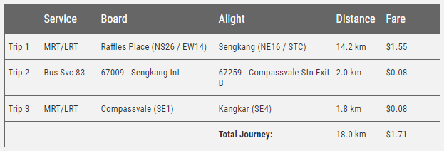 图表：MyTransport.SG